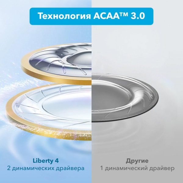 Наушники беспроводные Anker SOUNDCORE Liberty 4. Цвет: синий